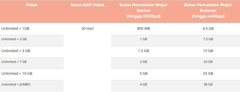 review paket unlimited youtube indosat