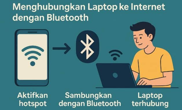 Cara Internetan Gratis dengan Bluetooth