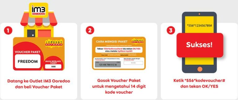 3 Cara Mengisi Voucher Im3 Agar Tidak Gagal Terus