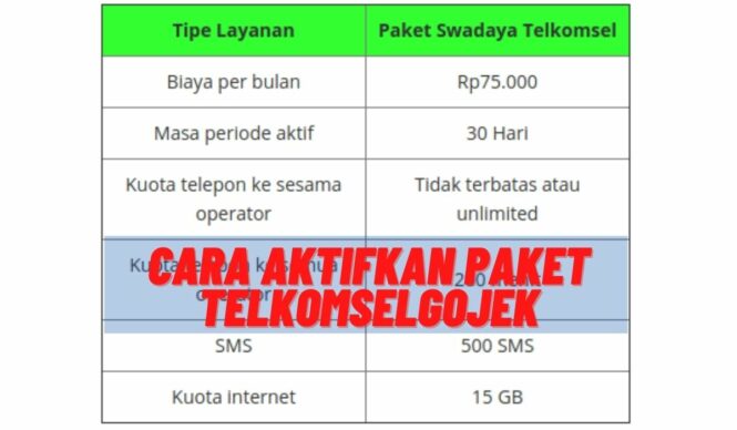 Paket Telkomsel Gojek 75rb Dan 15gb | TERBARU 2022