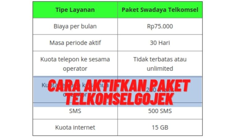 Paket Telkomsel Gojek 75rb Dan 15gb | TERBARU 2021